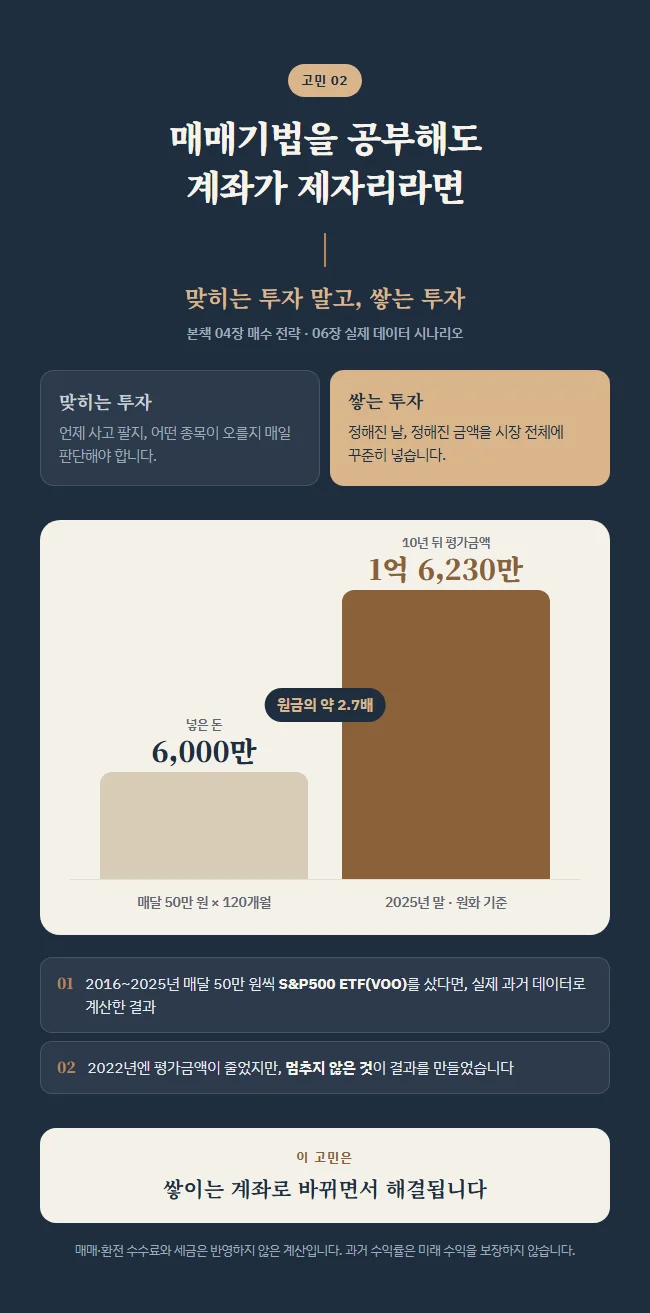 미국 ETF 패키지 상세페이지 4